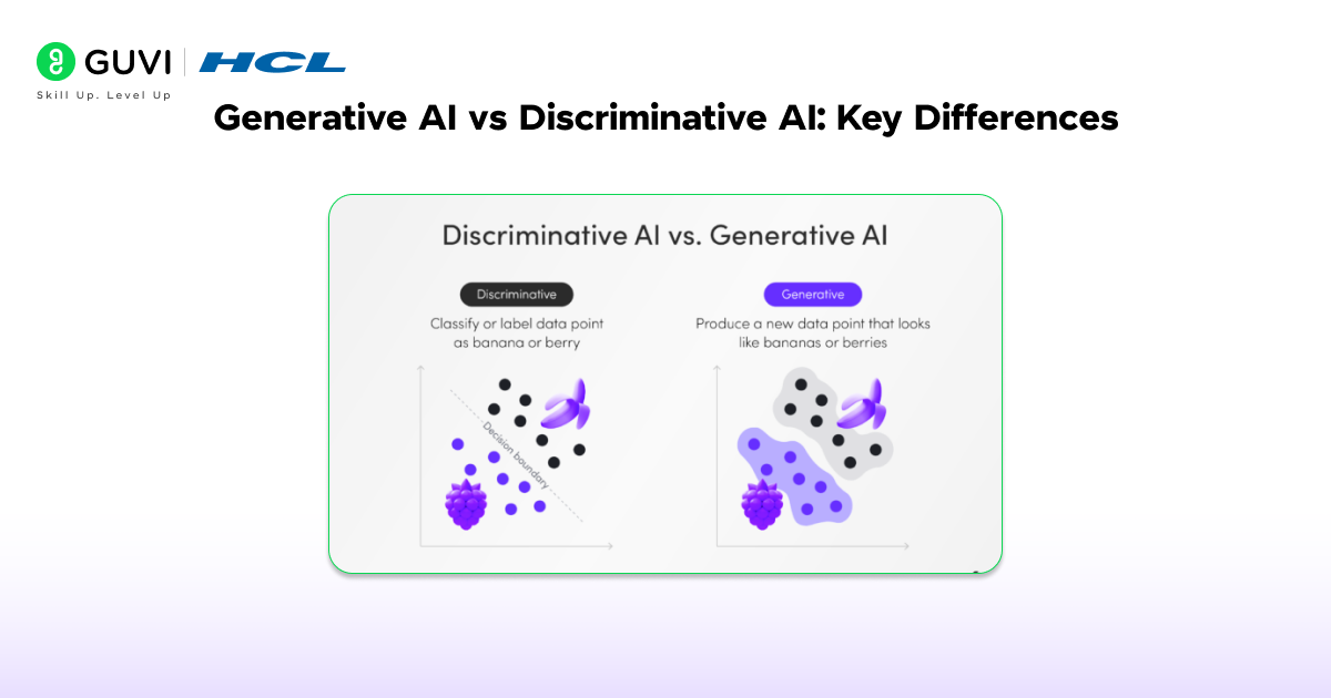 Generative AI vs Discriminative AI: Complete Guide 13 image 280