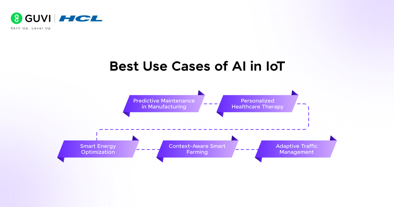 AI in IoT Explained | Benefits, Tools, Use Cases & Future