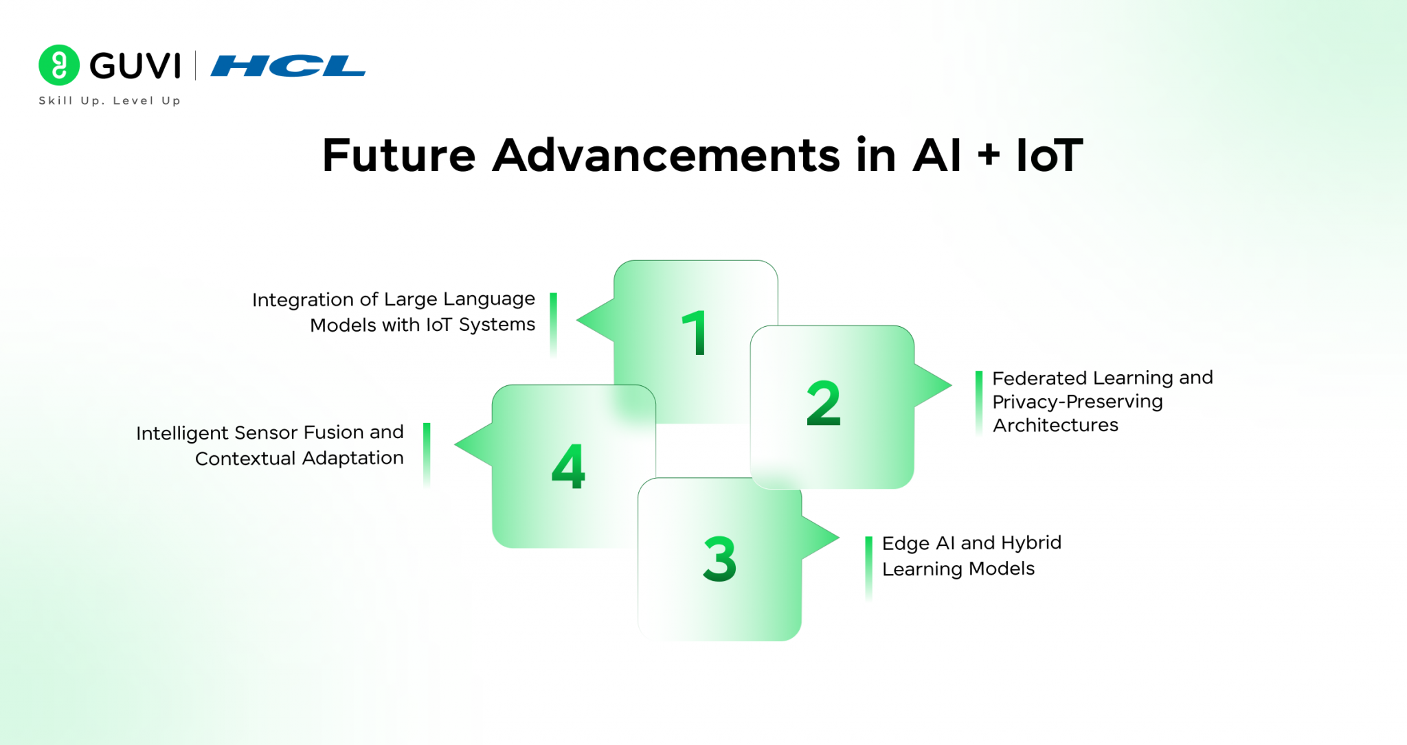 AI in IoT Explained | Benefits, Tools, Use Cases & Future