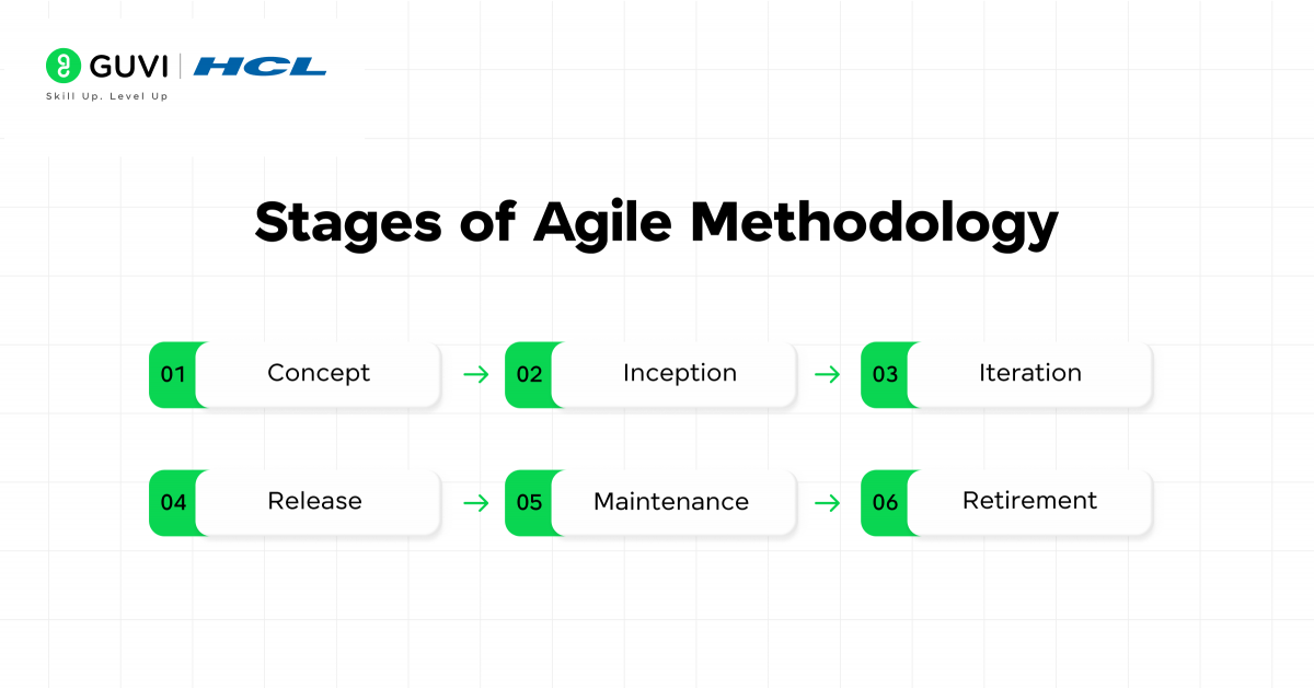 Agile vs. Waterfall: What is the Difference? 2 image 38