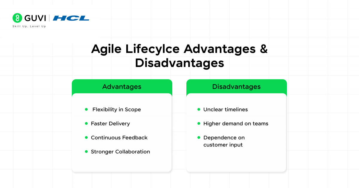 Agile vs. Waterfall: What is the Difference? 4 image 40