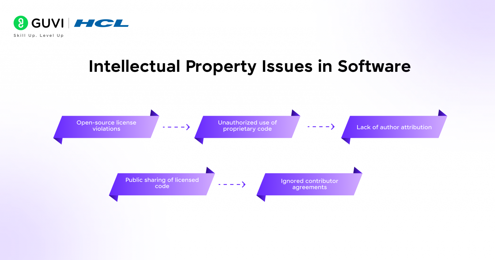 Ethical Issues in Software Development: Challenges & Best Practices