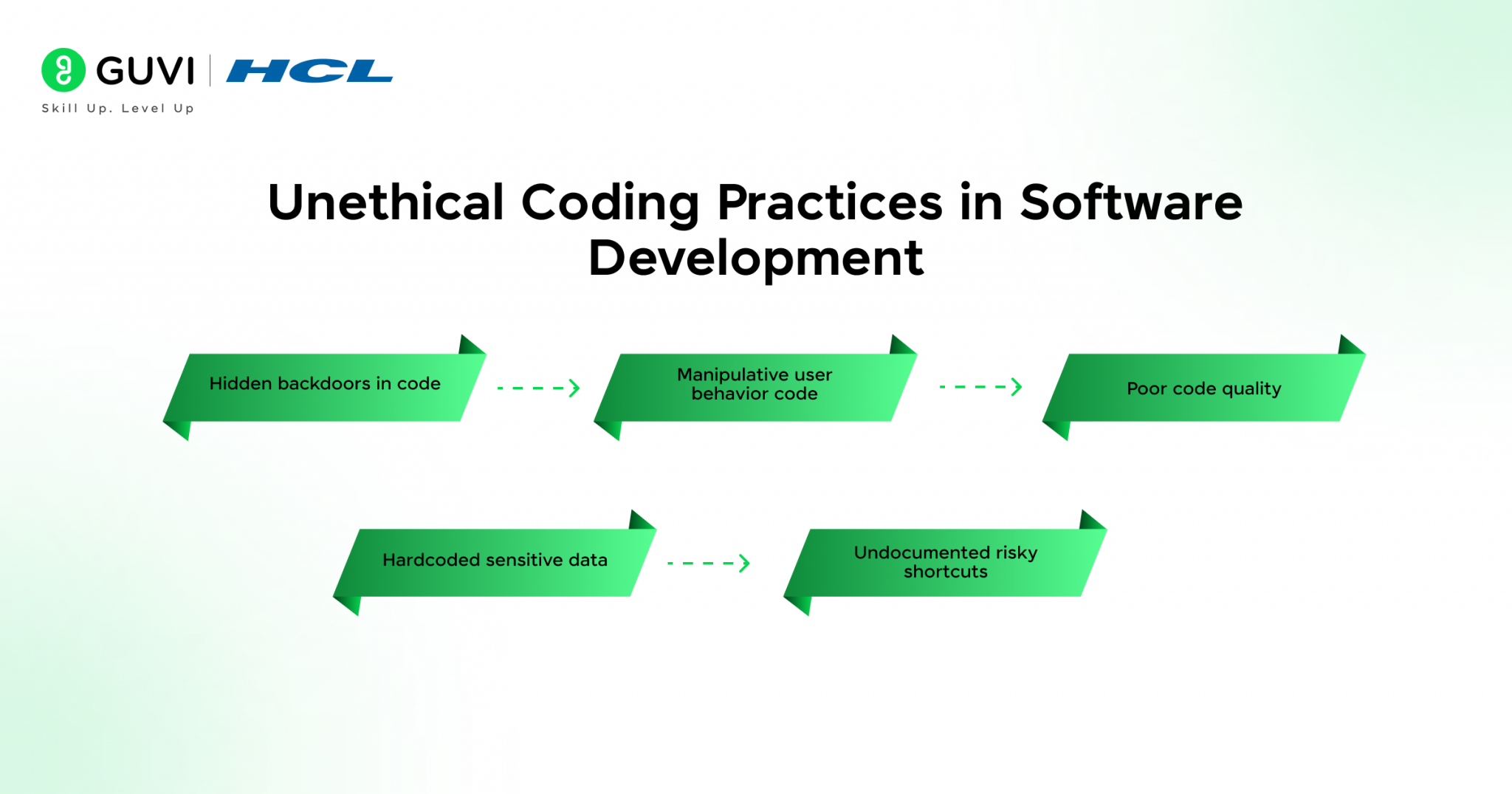 Poor Coding Ethical Issues in Software Development: Challenges & Best Practices