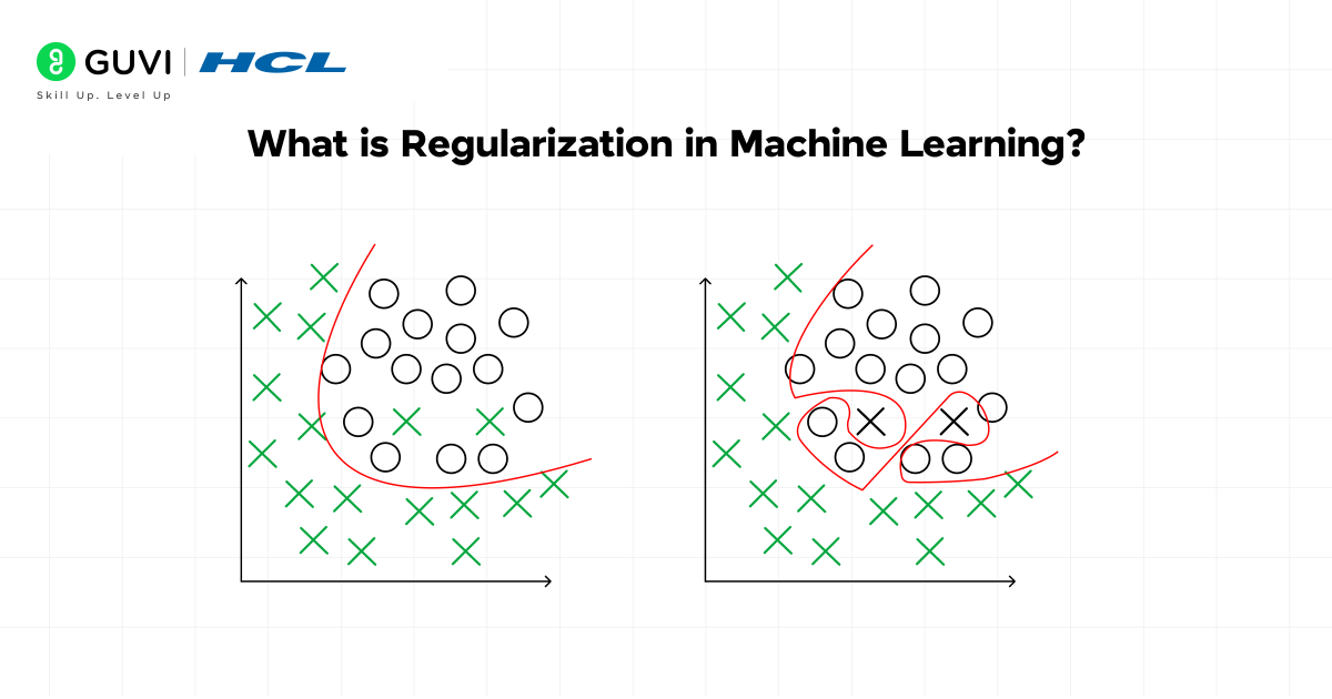Regularization in Machine Learning | L1, L2 & Beyond to Reduce Overfitting