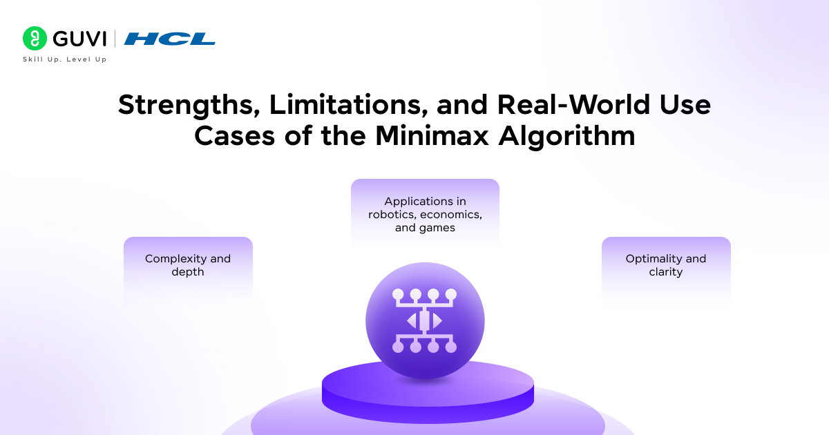 What is the Minimax Algorithm? A Beginner's Guide 5 Strengths Limitations and Real World Use Cases of the Minimax Algorithm