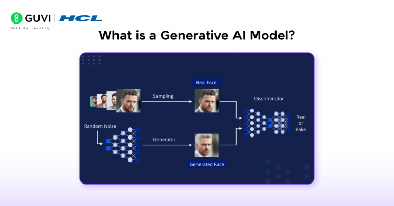 Top Generative AI Models in 2026 | Guide & Use Cases