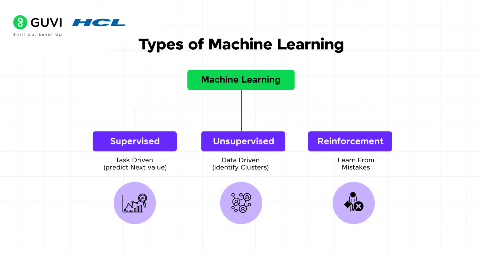 How to Choose Right Machine Learning Algorithm in 2026
