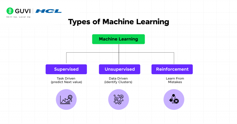 How to Choose Right Machine Learning Algorithm in 2026