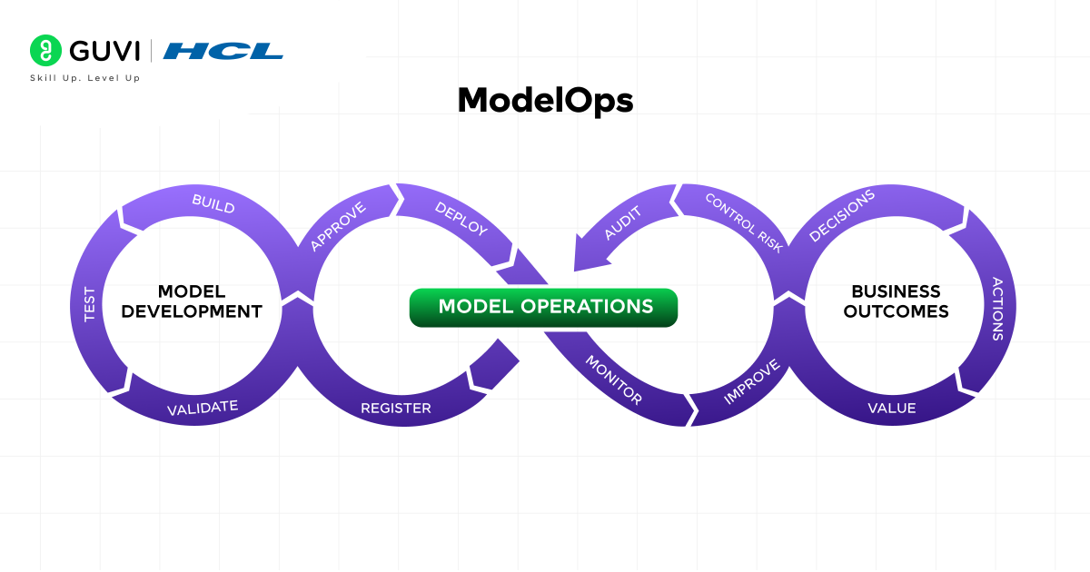 What is ModelOps? The Ultimate Guide to ModelOps 1 01@2x 2