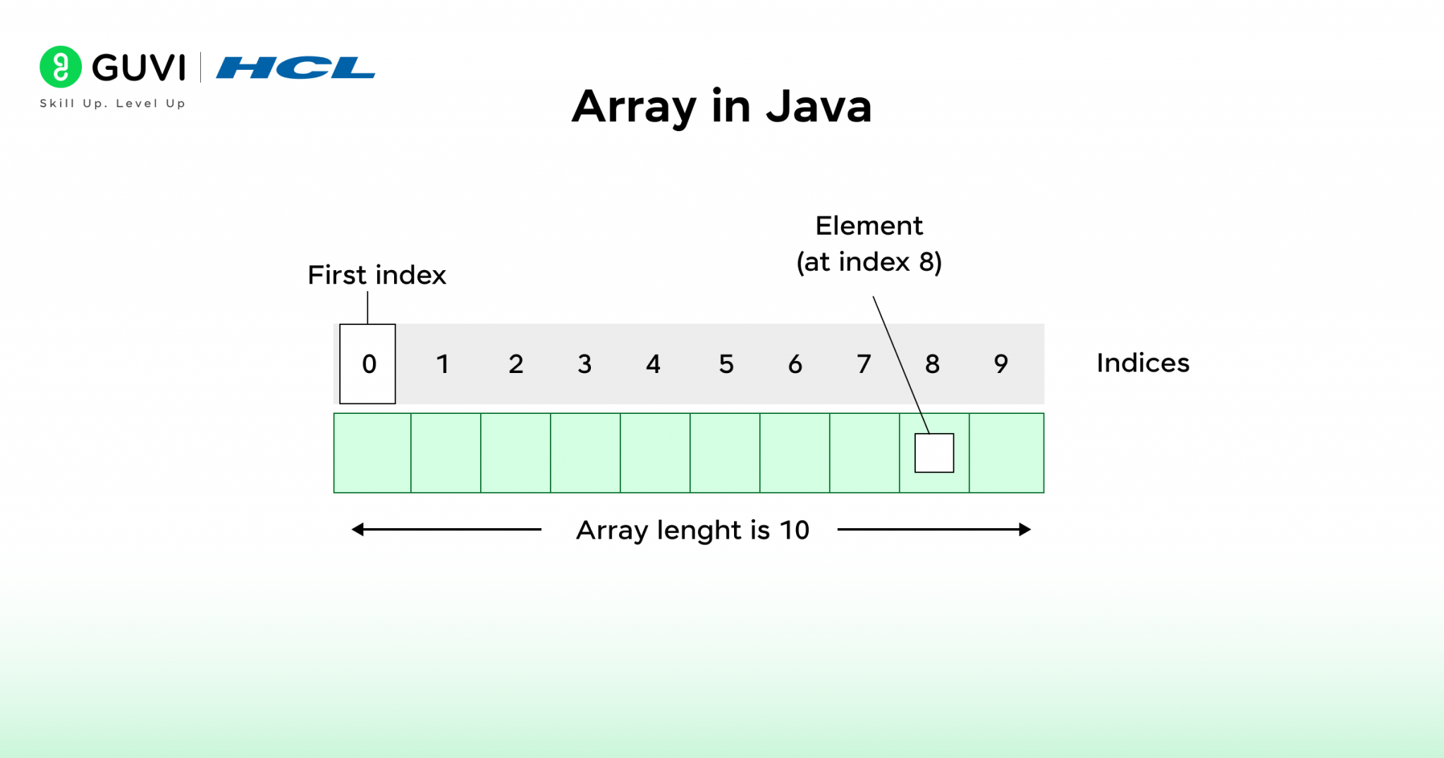 Array Data Structures and Algorithms in Java