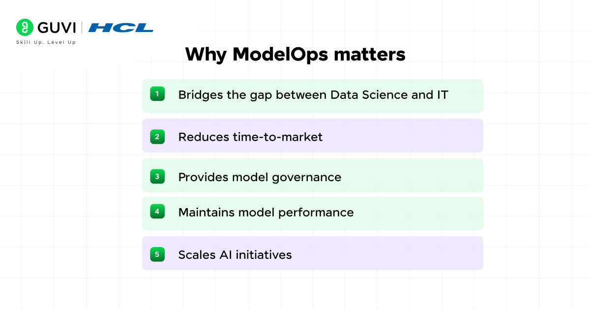 What is ModelOps? The Ultimate Guide to ModelOps 2 02@2x 2