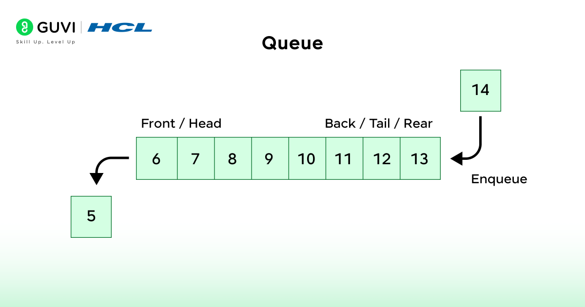 25 Interesting DSA Terms/Concepts Every Programmer Should Know 2 02@2x 5