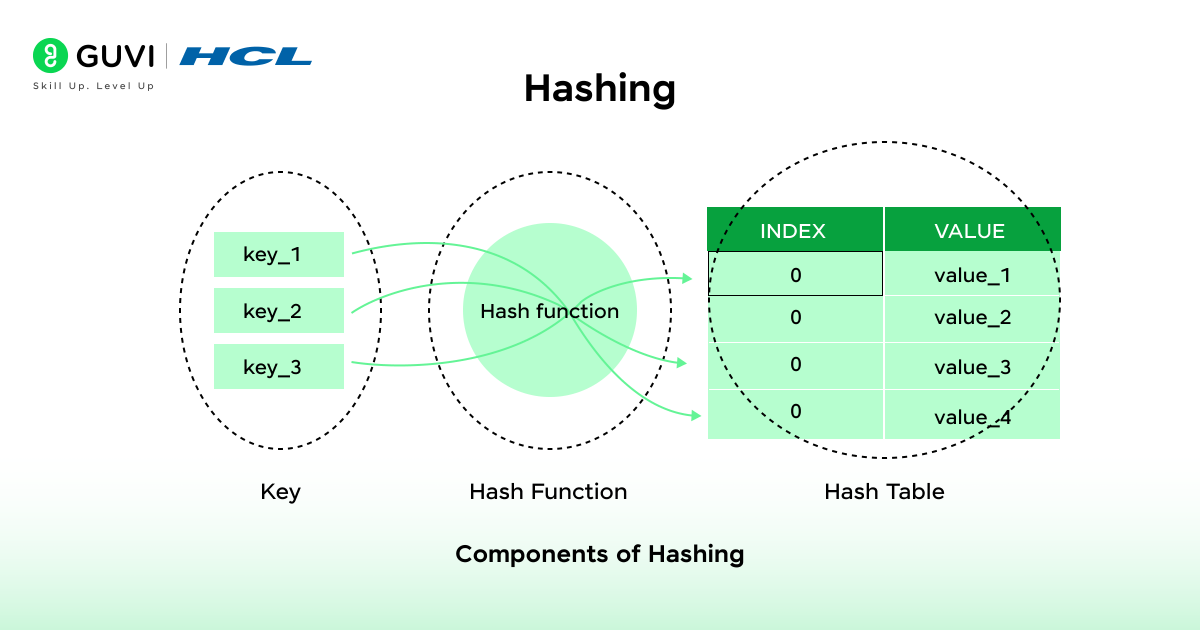 25 Interesting DSA Terms/Concepts Every Programmer Should Know 3 03@2x 5