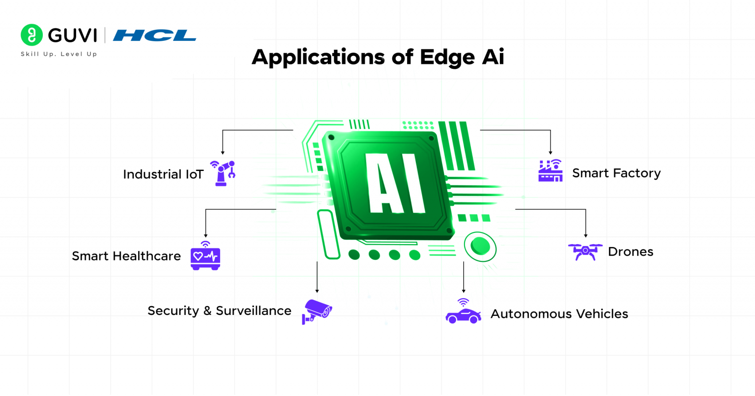Edge AI for Beginners: Everything You Need to Know