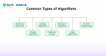 algorithm vs data structure: understanding the key... Key Difference Between Data Structures and Algorithms 2026