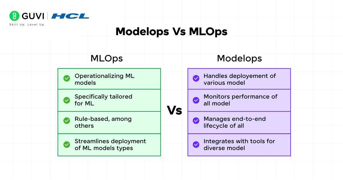What is ModelOps? The Ultimate Guide to ModelOps 4 05@2x