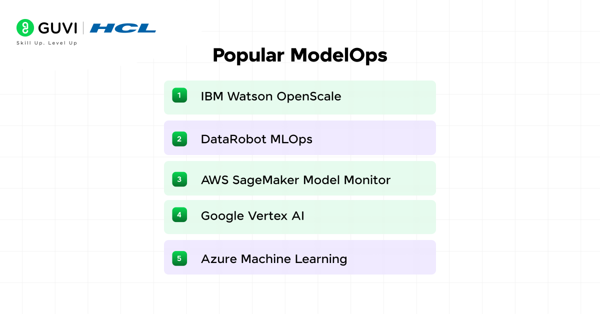 What is ModelOps? The Ultimate Guide to ModelOps 5 06@2x