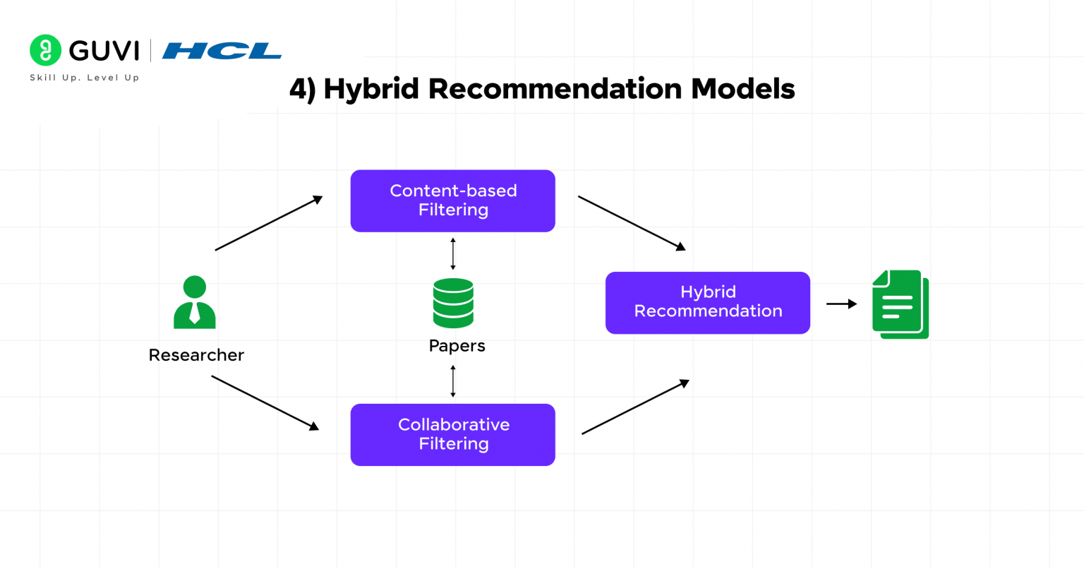 What is a Recommendation Engine and How Does it Work?