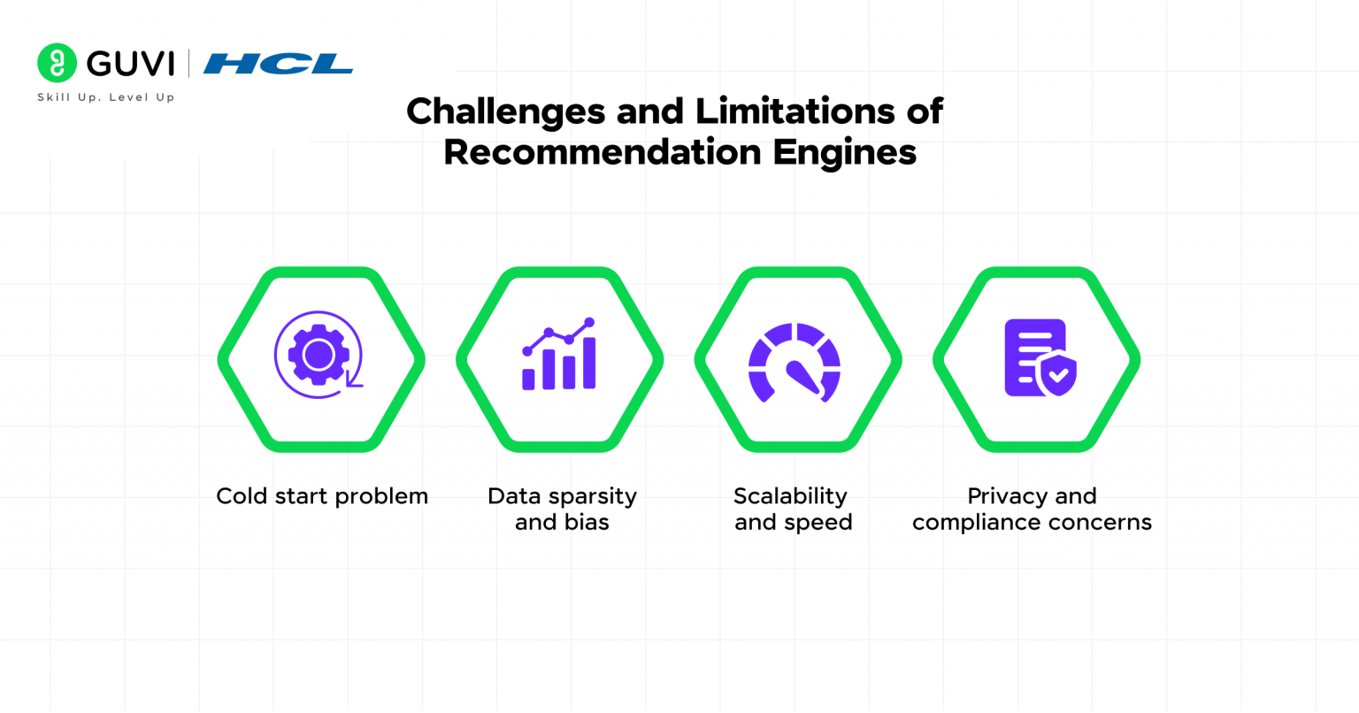 What is a Recommendation Engine and How Does it Work?
