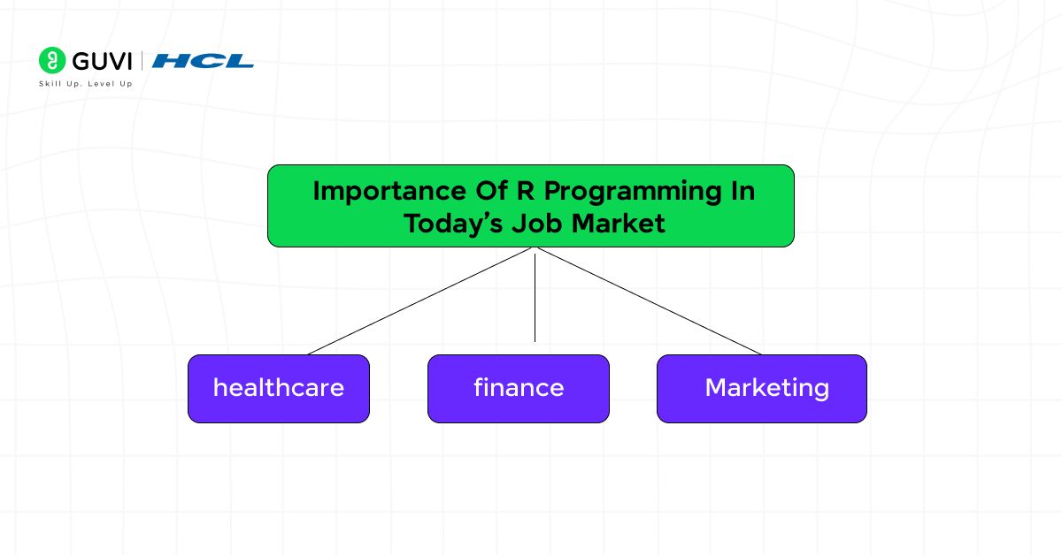  Infographic showing R language applied across industries like healthcare, finance, and marketing.