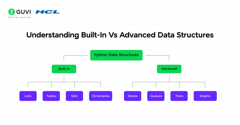 Types of Data Structures in Python That Every Coder Should Know!