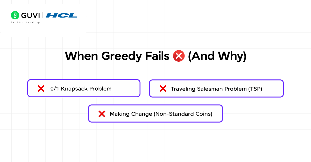 Greedy Algorithms Explained: From Basics to Mastery 3 When Greedy Fails