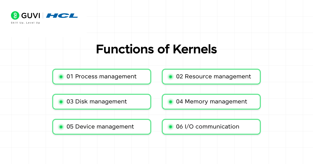 Top 40 Operating System Interview Questions and Answers for 2025 (Basic to Advanced) 3 4 3