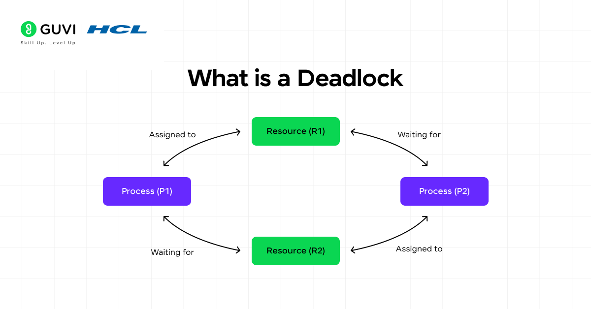 Top 40 Operating System Interview Questions and Answers for 2025 (Basic to Advanced) 4 5 2