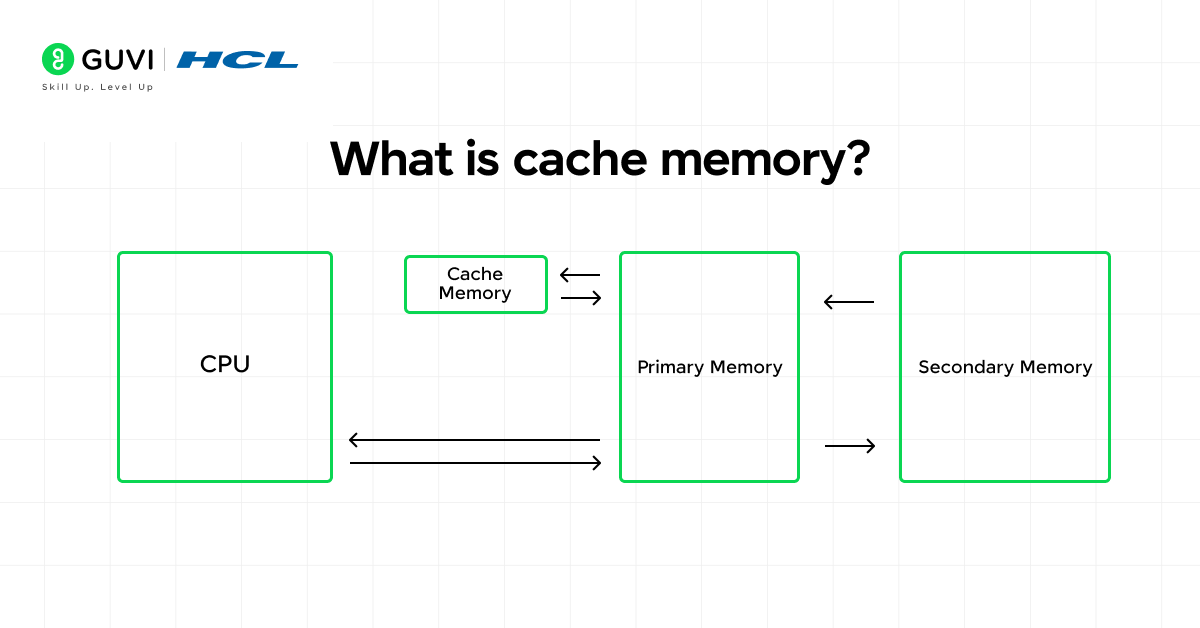 Top 40 Operating System Interview Questions and Answers for 2025 (Basic to Advanced) 5 6 1