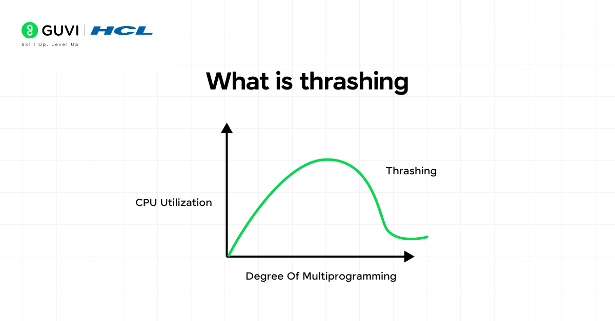 Top 40 Operating System Interview Questions and Answers for 2025 (Basic to Advanced) 6 7 1