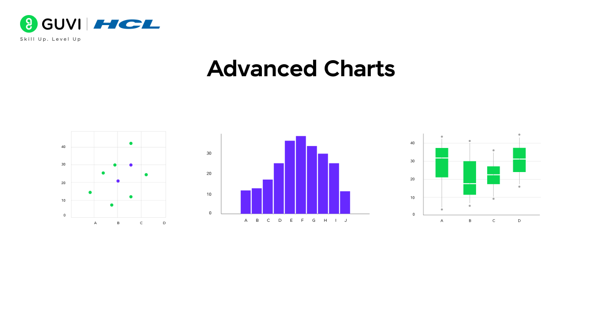 A visual comparison of different advanced charts used in analytical dashboards.