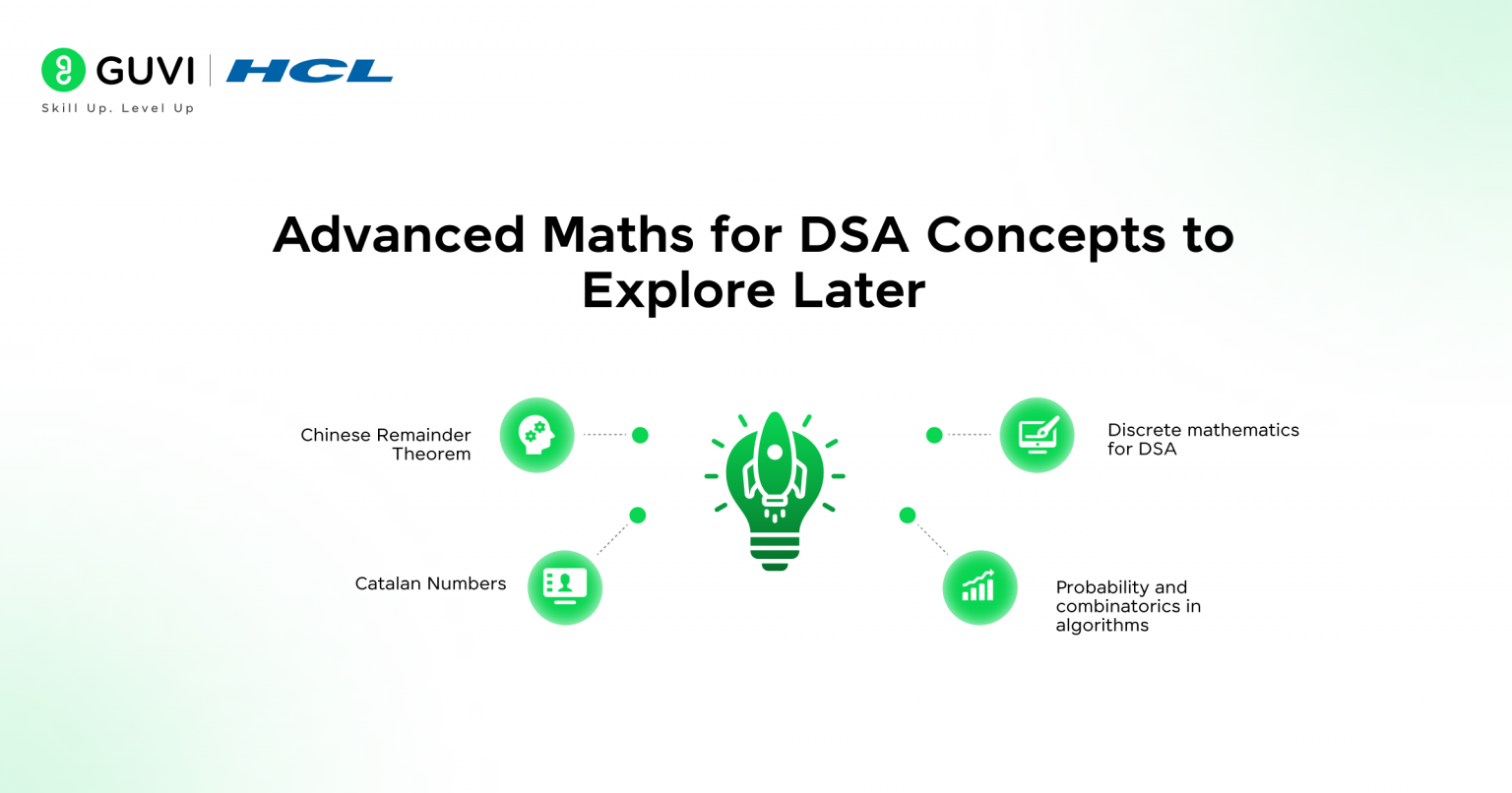 Guide on Maths for DSA | Essential Concepts 2026