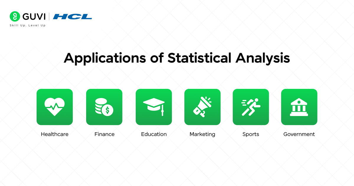 A collage image showing data applications of statistical analysis in healthcare, finance, marketing, and sports