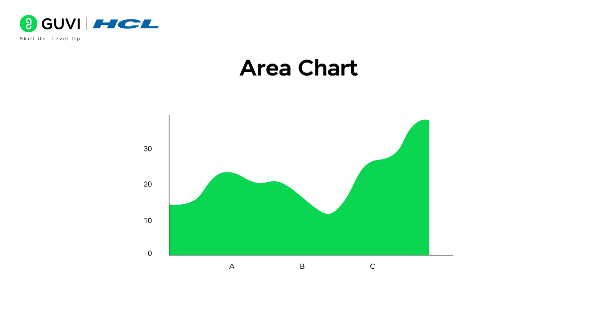 Area chart showing cumulative monthly traffic