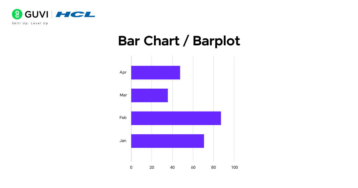 A horizontal bar chart comparing product sales across different categories.