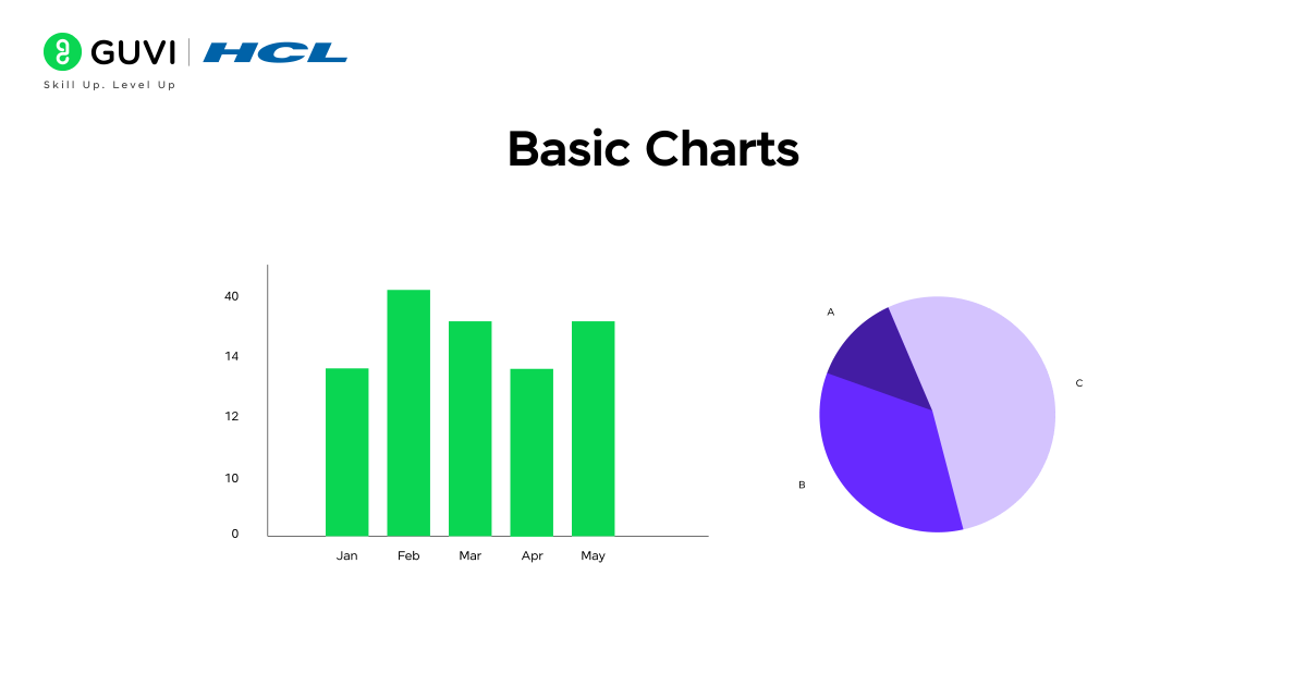  A simple visual example of a basic charts like bar chart and pie chart.