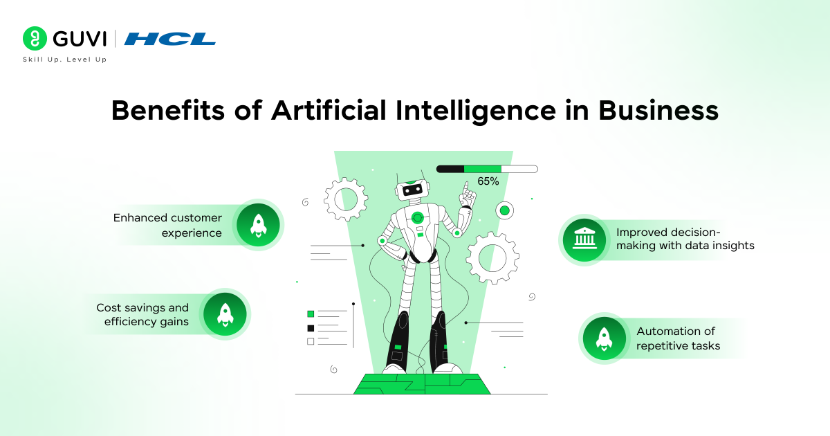 What is AI in Business? A Guide for 2025 2 Benefits of Artificial Intelligence in Business