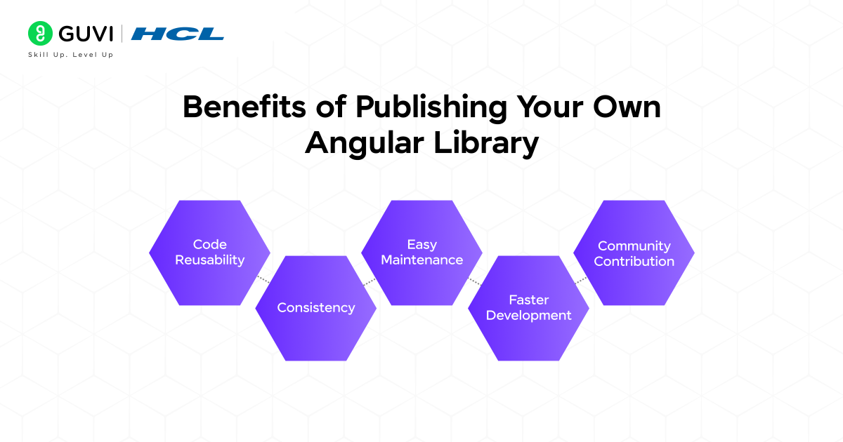 How to Build and Publish an Angular Library: 2025 Guide 2 Benefits of Publishing Your Own Angular Library