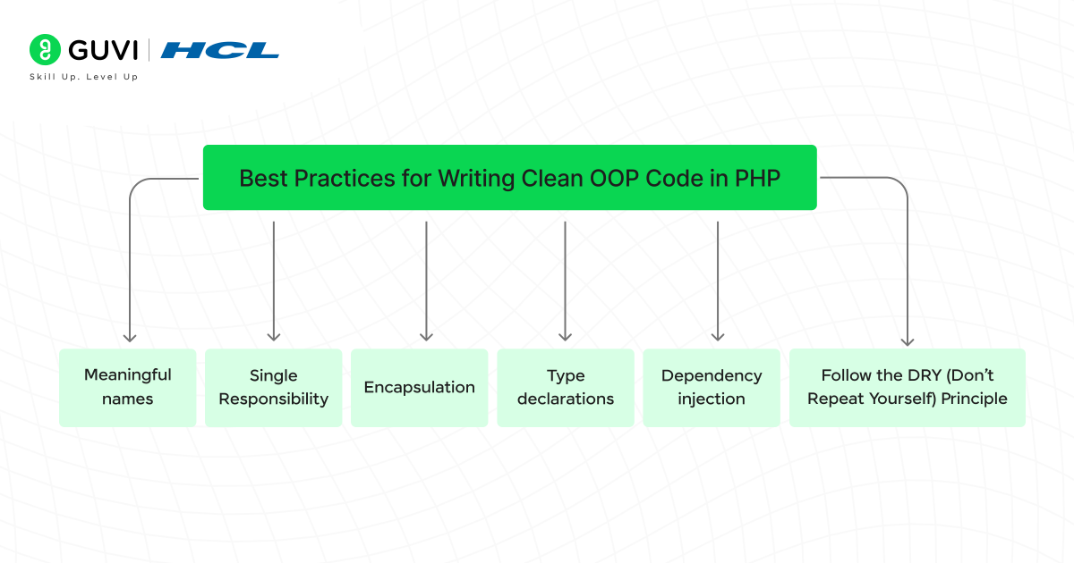 Best Practices for Writing Clean OOP Code in PHP 1