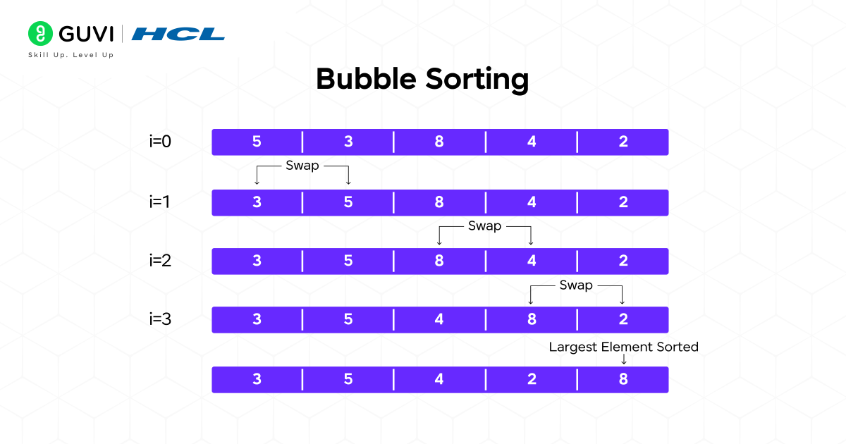 Bubble Sorting