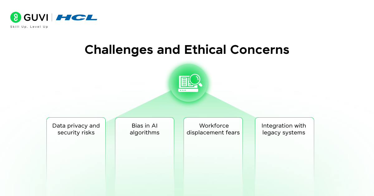 What is AI in Business? A Guide for 2025 4 Challenges and Ethical Concerns