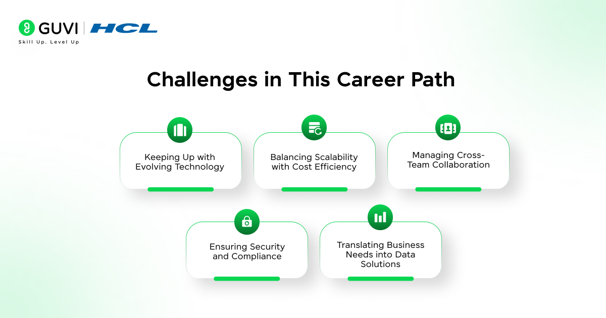 How to become a Data Science Architect? 5 An infographic showing key challenges faced by Data Science Architects.