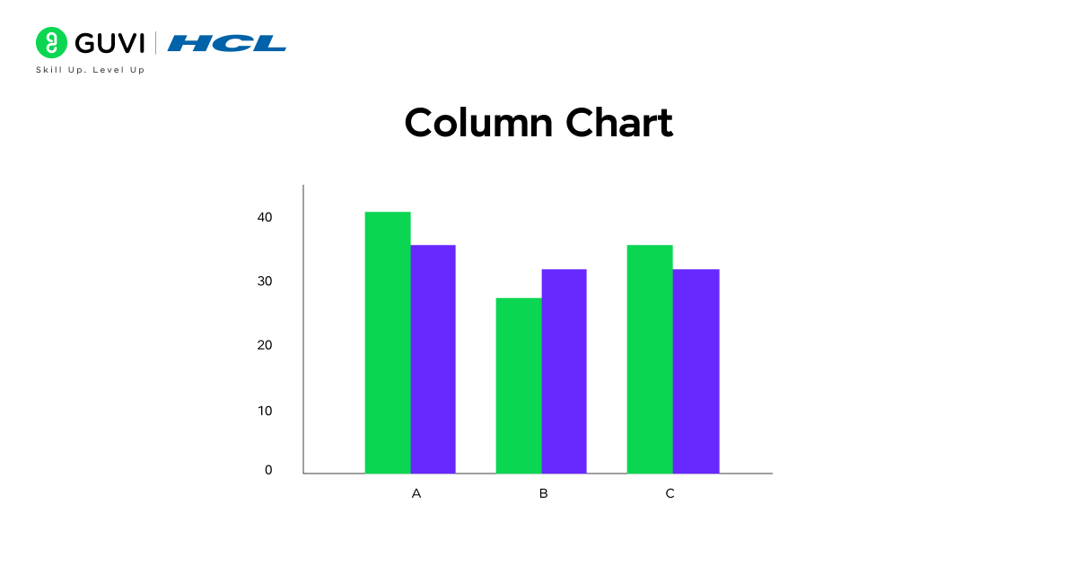 Column chart comparing monthly revenue trends for multiple branches