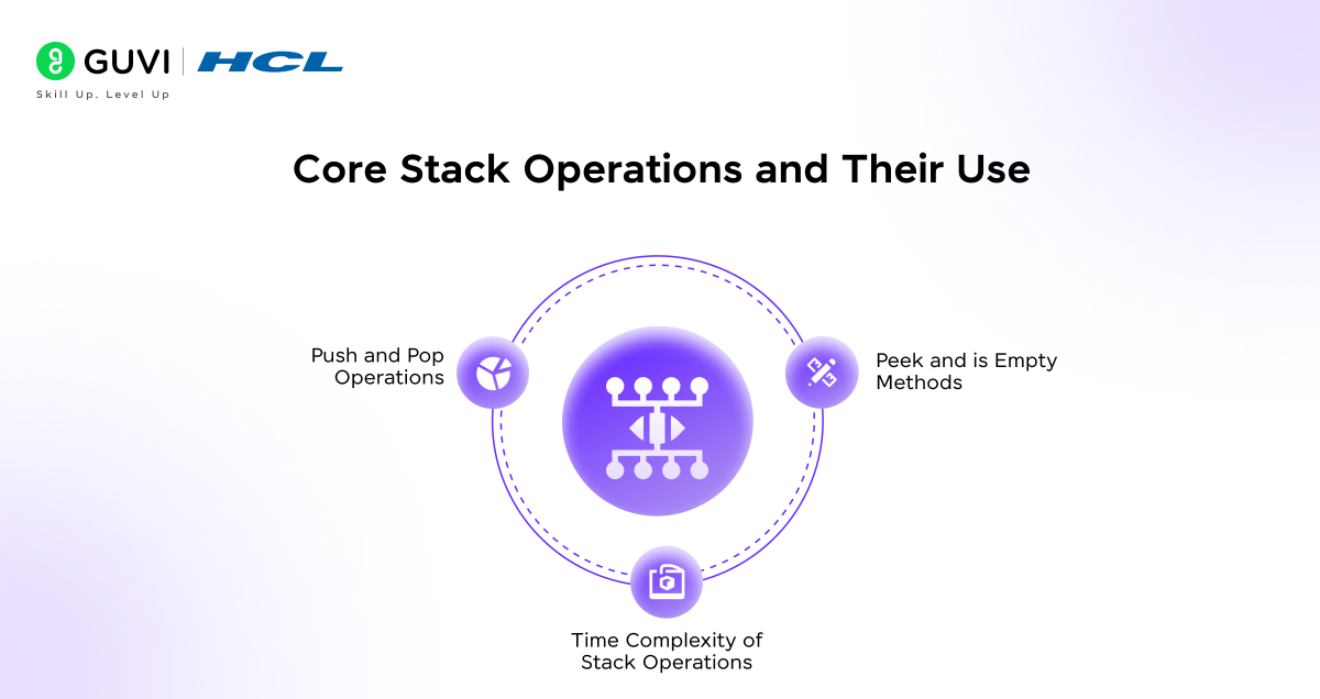 Stack DSA Made Simple: A Beginner's First Guide (2025) 2 Core Stack Operations and Their Use