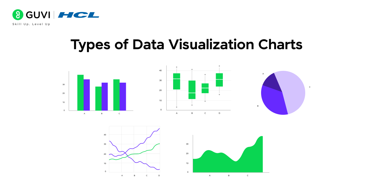 A visual layout showing basic and advanced data visualization charts side-by-side.