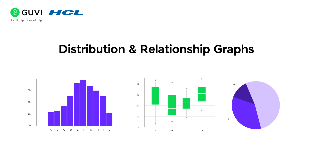 DiSTRIBUTION RELATIONSHIP GRAPHS