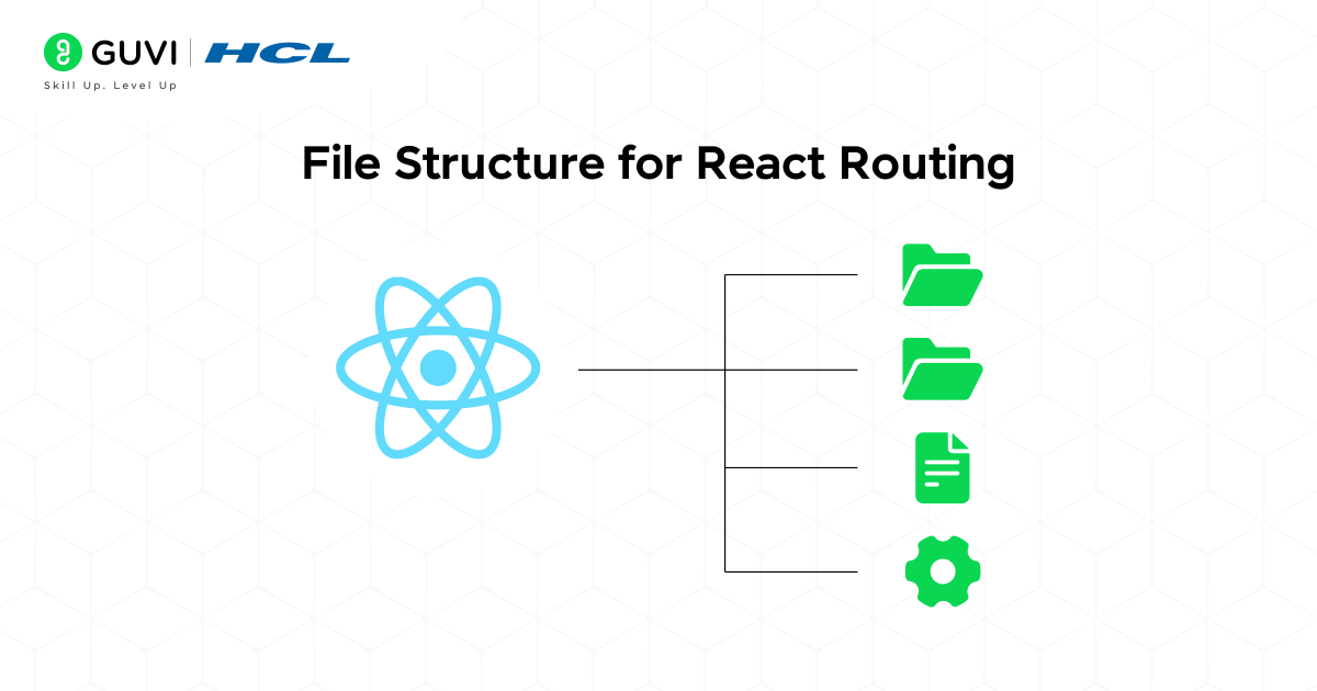 File Structure for React Routing