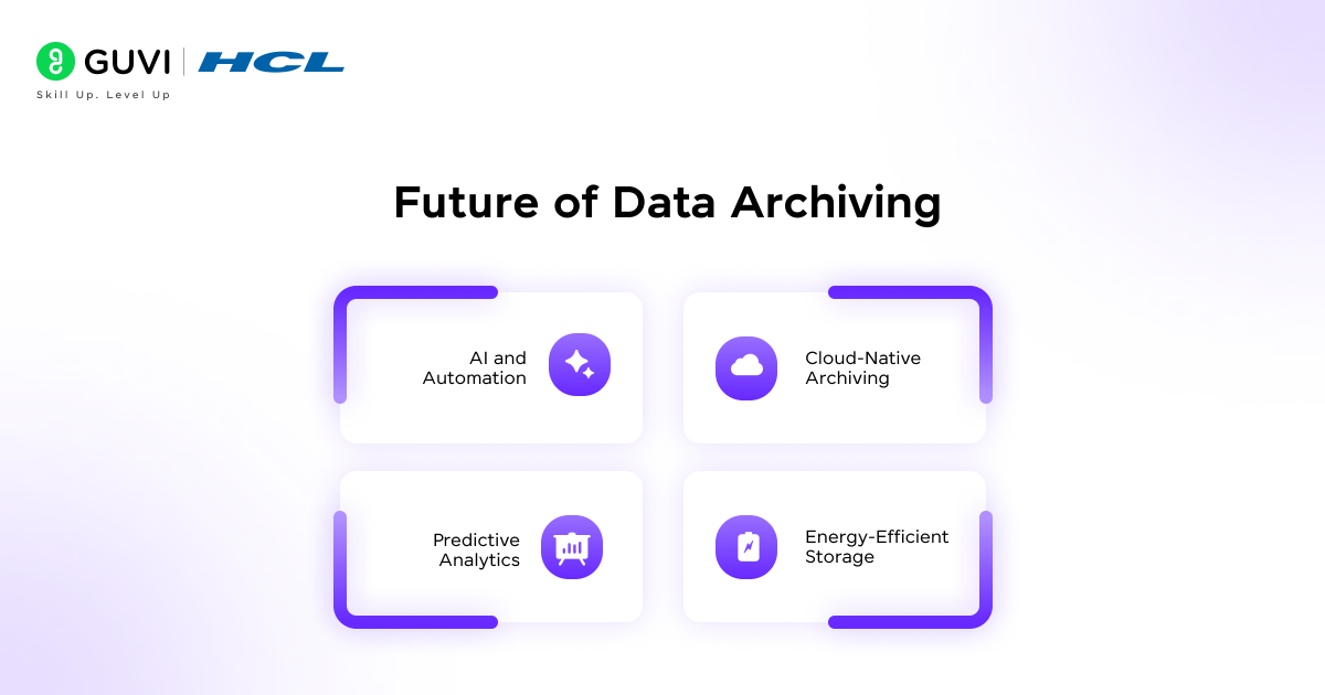 Futuristic graphic representing AI, Cloud, Automation, Predictive Analytics, and Green Storage (Future Trends in Data Archiving).

