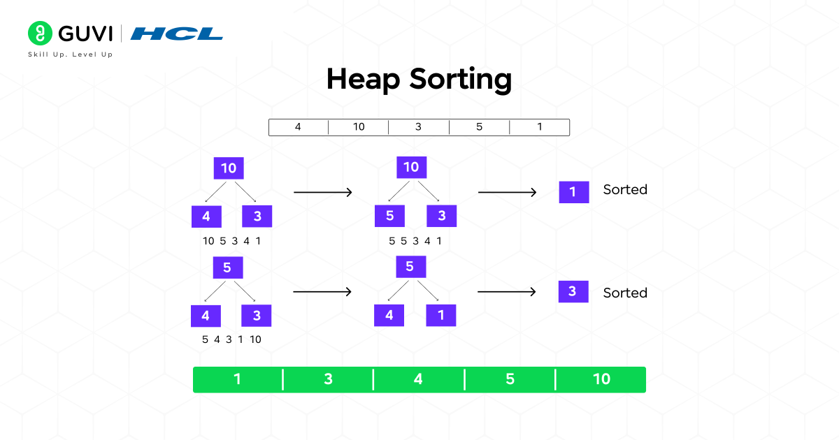 Heap Sorting