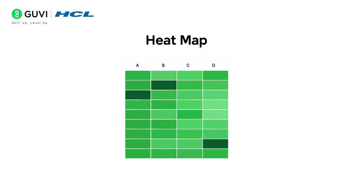  A heat map showing intensity of product sales across different regions and months.